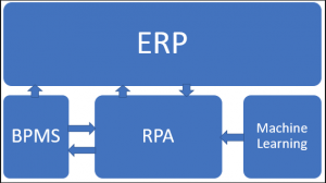 Read more about the article ERP,  Machine Learning and demand forecasting