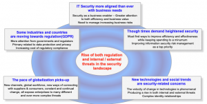 Read more about the article Information Security